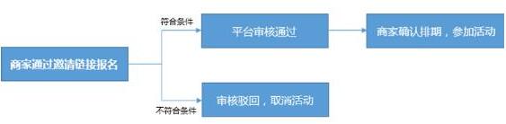 2020拼多多春夏尚新大促活動規(guī)則和報名流程是什么